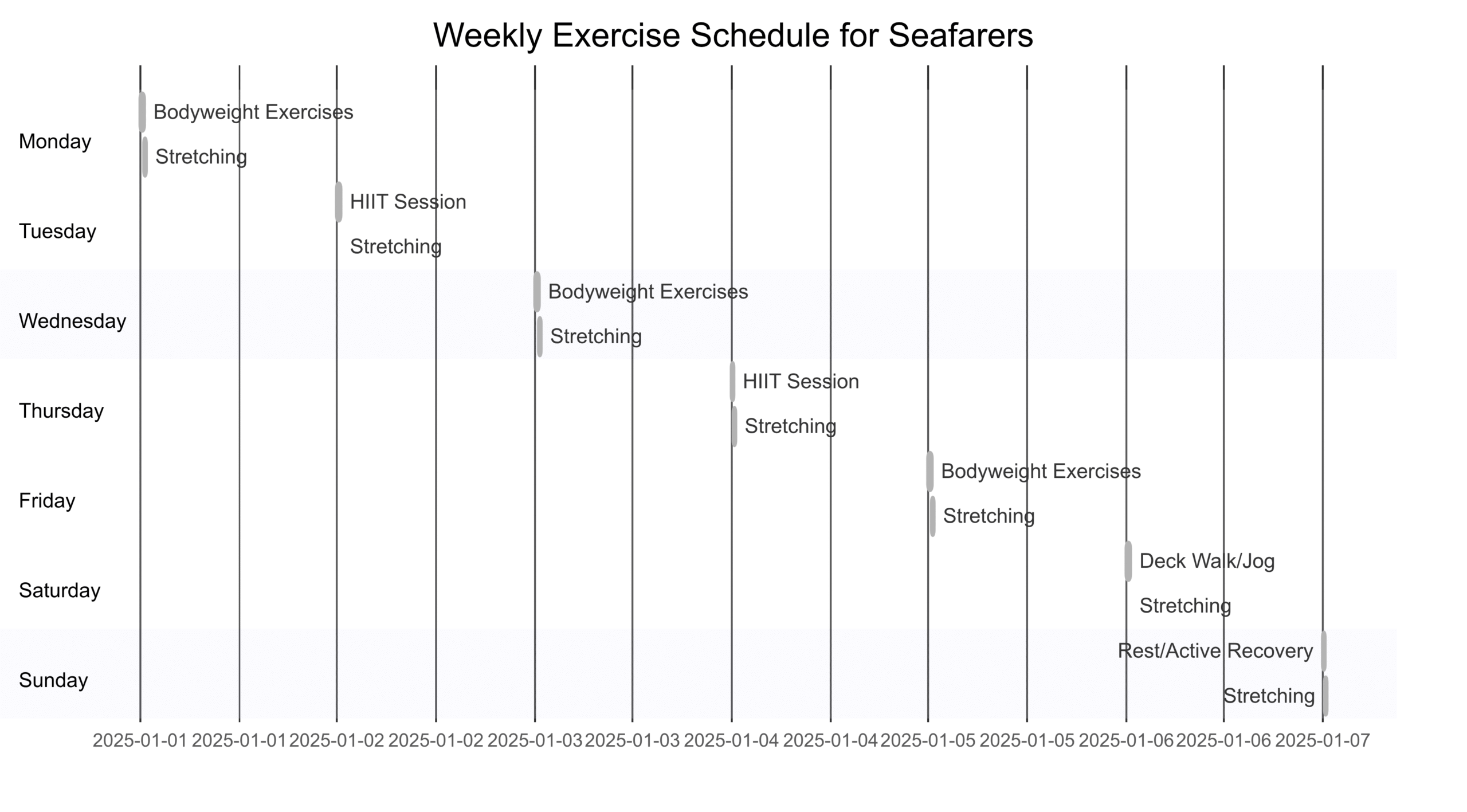 Physical Health: Building Resilience at Sea