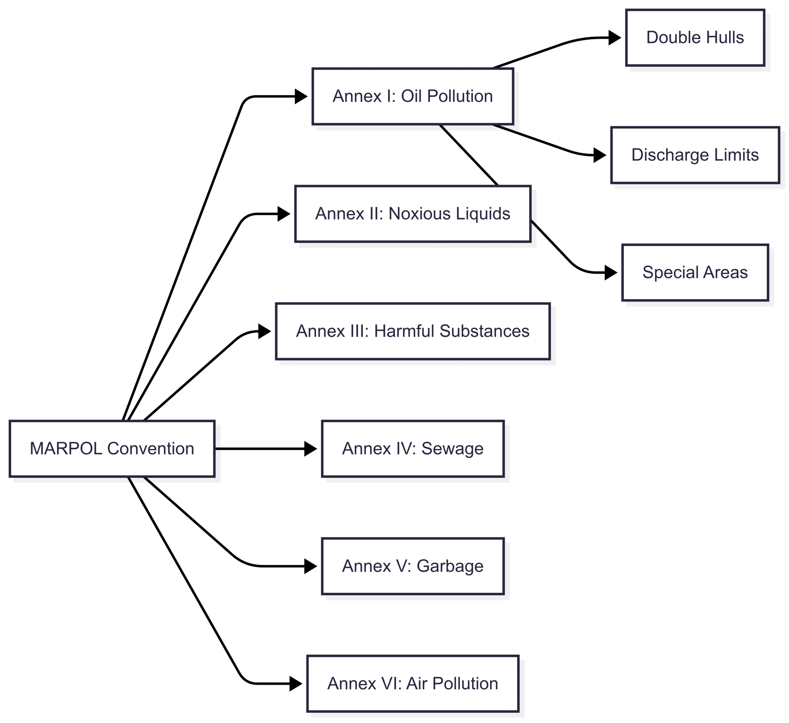 Prevention and Mitigation Strategies